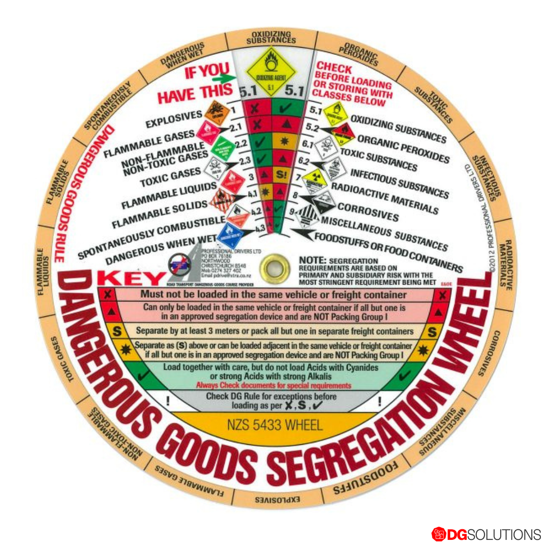 Dangerous Goods Segregation Wheel – 160mm – NZS 5433 Compliant