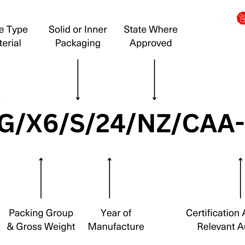 How to Read 4G UN Packaging Markings
